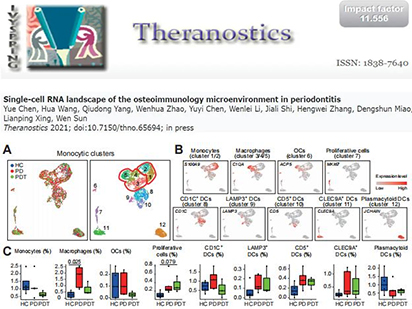 【IF=11.556】烈冰深度分析告訴你：為闡明牙周骨免疫微環境，到底要做幾次subCluster?